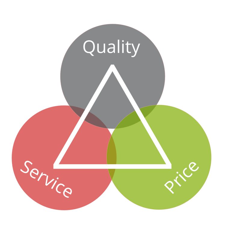 Price Quality Service Triange Masters Logistical